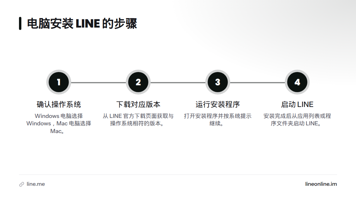 Windows 和 Mac 用户都从 LINE 官方下载页面选择对应版本,再运行安装程序并启动 LINE。