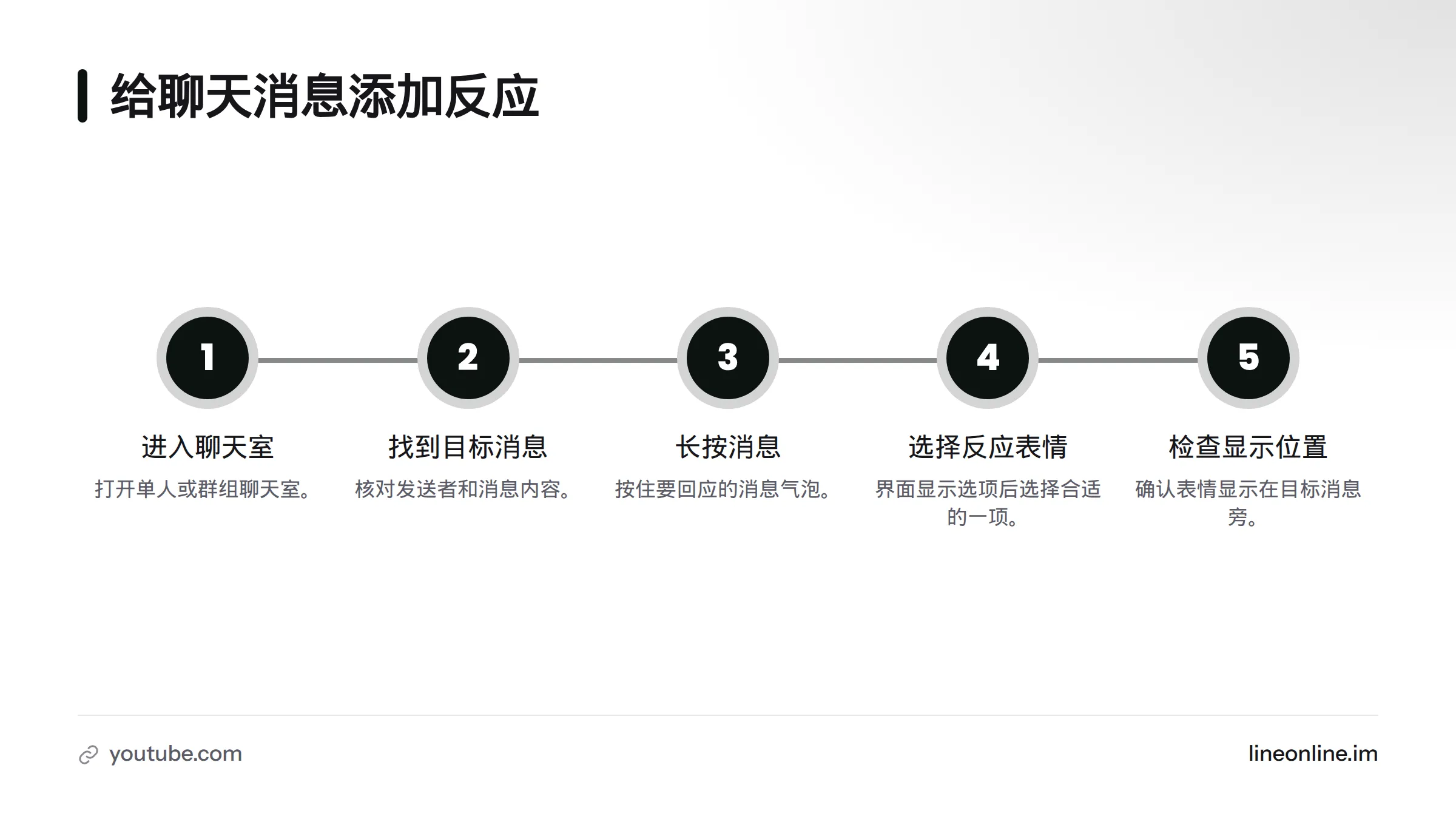 添加反应依次经过进入聊天室、找到并核对消息、长按消息、选择表情和检查显示位置。