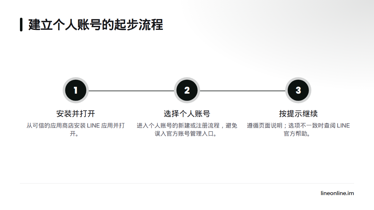 流程从安装并打开应用开始,接着选择个人账号的新建或注册,最后根据页面提示继续操作并在选项不一致时查阅官方帮助。