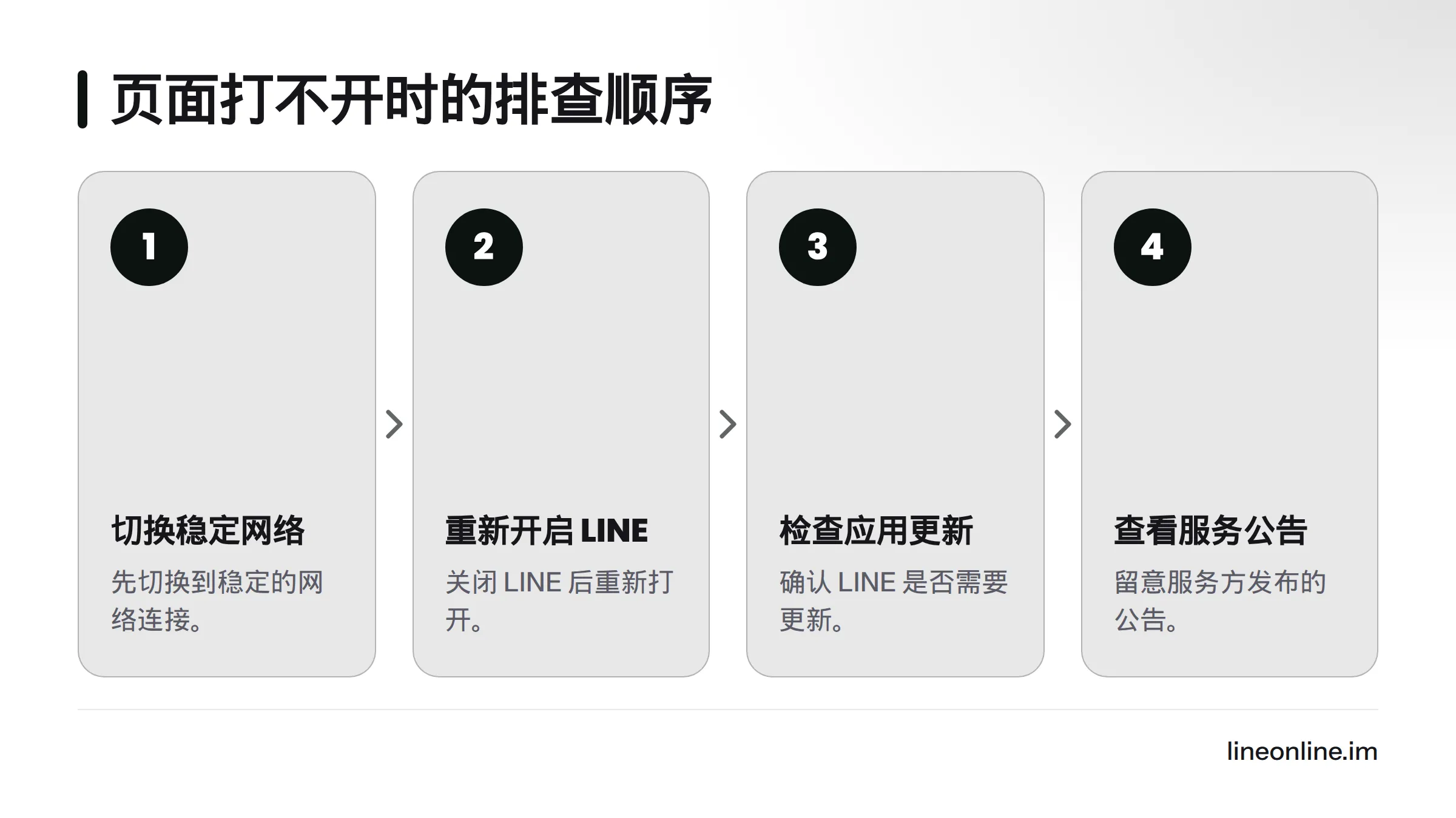 页面打不开时,依次切换稳定网络、重启 LINE、检查应用更新,并查看服务方公告。