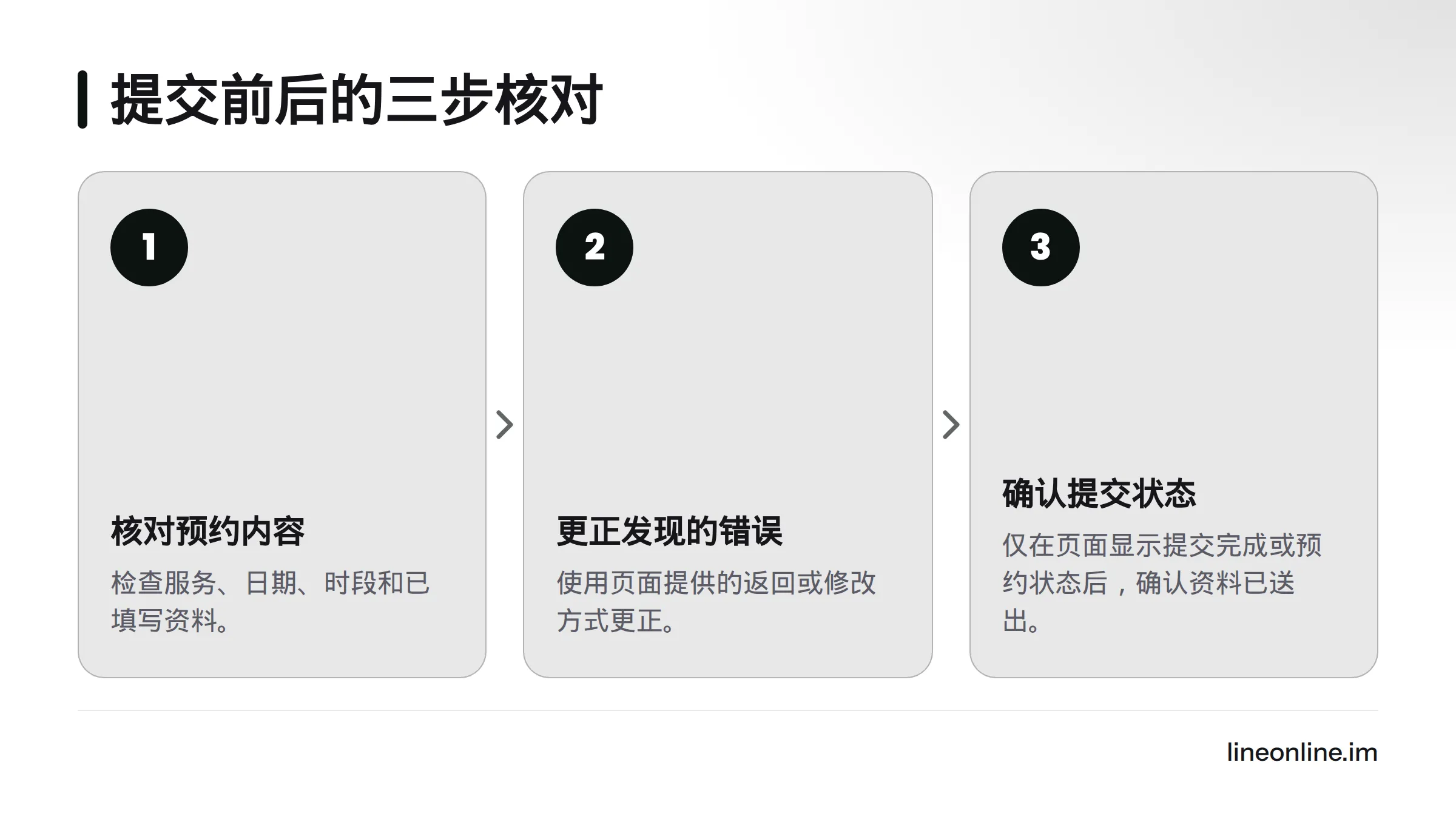 先核对服务、日期、时段和资料,再更正错误,最后确认页面显示提交完成或预约状态。