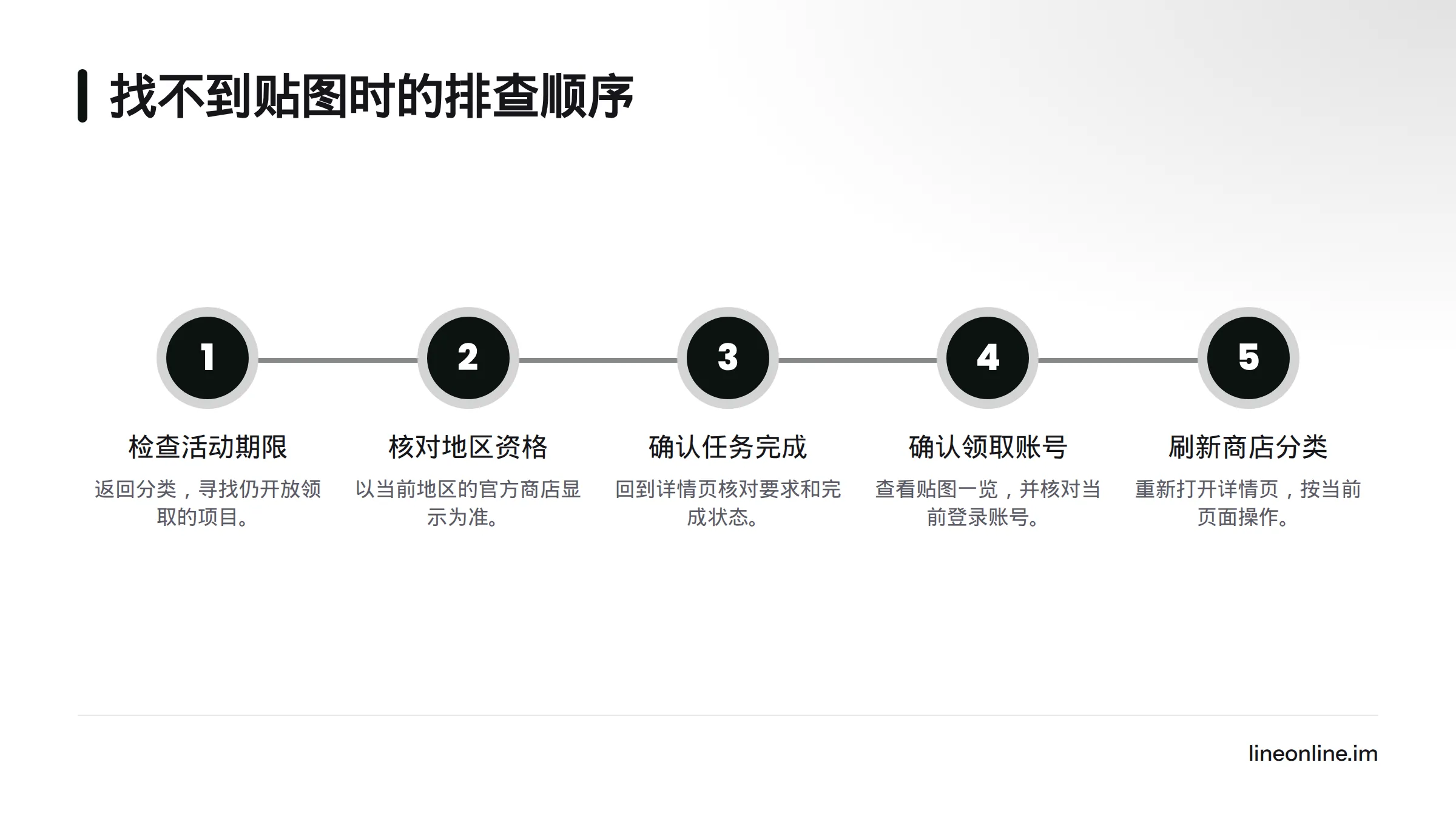 依次核对活动期限、地区资格、任务完成情况、当前账号和商店分类是否刷新。