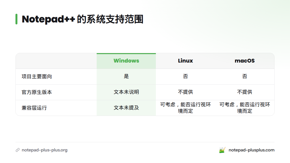 Notepad++ 官方项目主要面向 Windows；Linux 和 macOS 没有官方原生版本，但可考虑通过兼容层运行，结果取决于系统、兼容层和软件版本。
