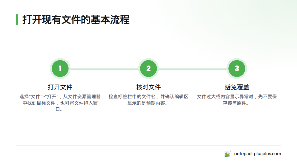 依次打开文件、确认标签栏中的文件名和编辑区内容；若显示异常，先不要覆盖原件。