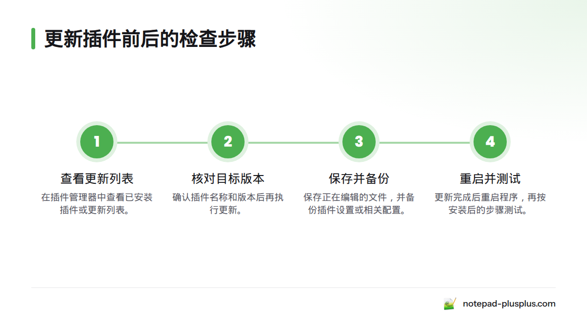 更新插件前先查看已安装项目并核对名称和版本,备份文件与设置,更新重启后再测试。