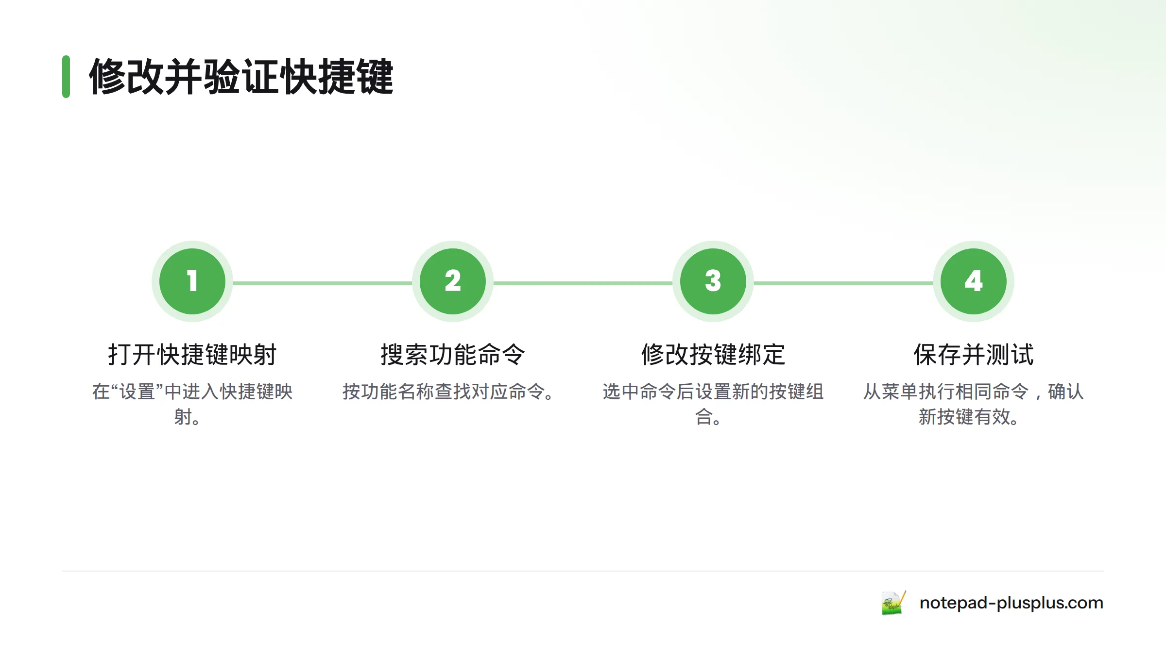 依次打开快捷键映射、搜索命令、修改绑定并执行命令验证新快捷键。
