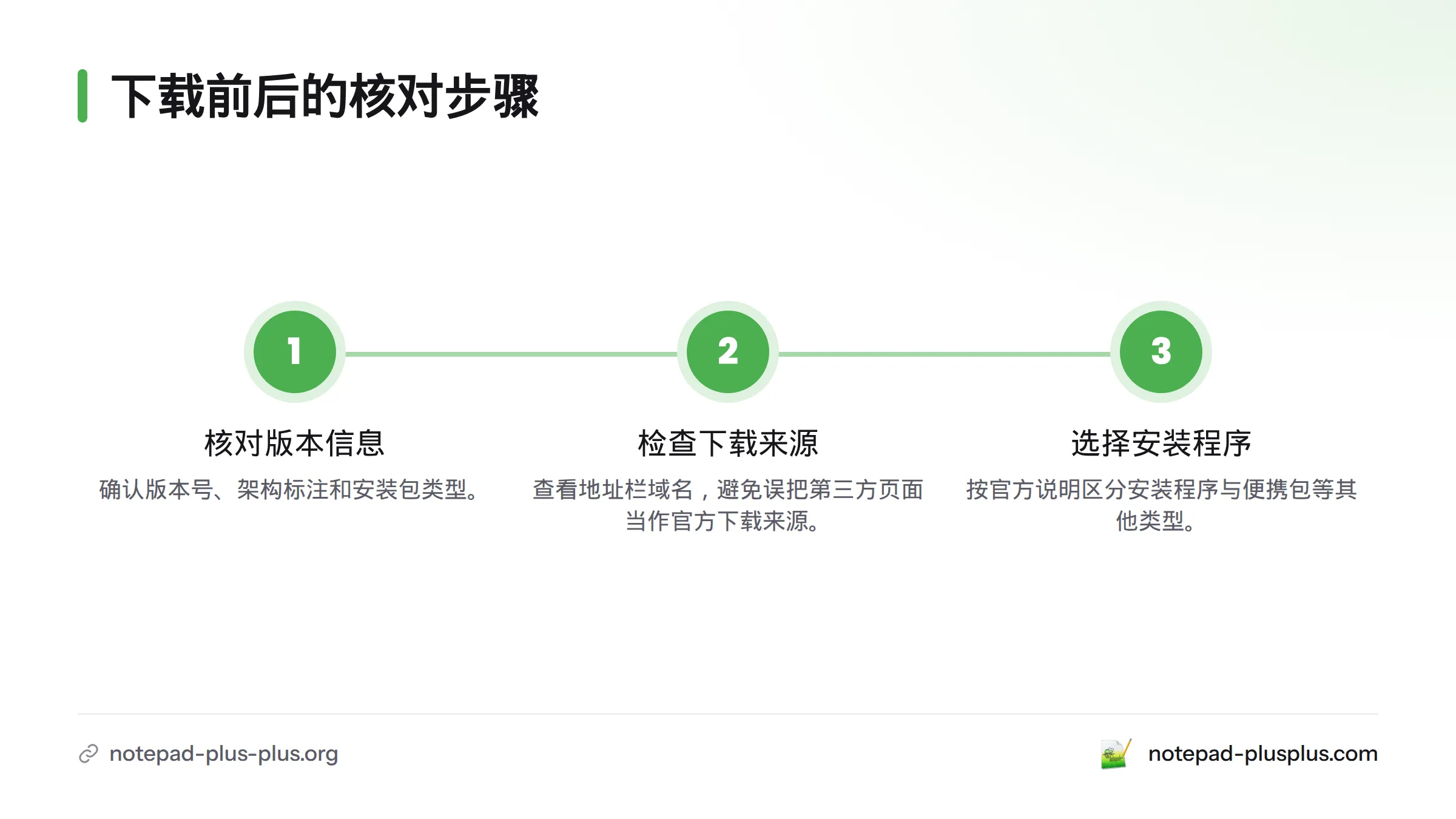 先核对版本、架构和安装包类型，再确认网站域名，最后选择标明为安装程序的文件。
