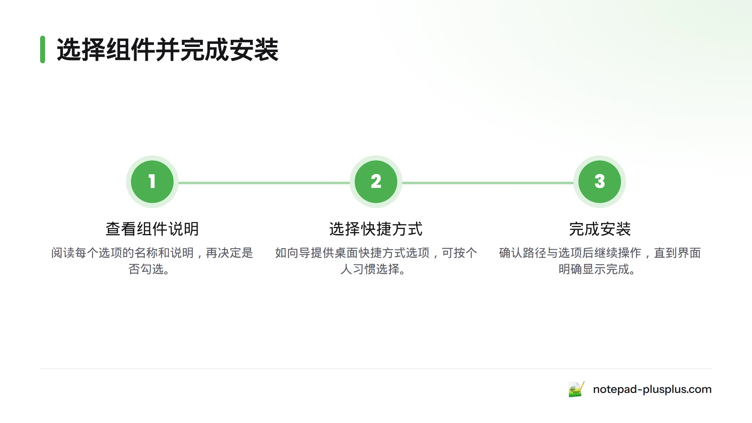 先阅读组件说明并决定是否勾选，再按需选择桌面快捷方式，最后继续安装直至界面明确显示完成。