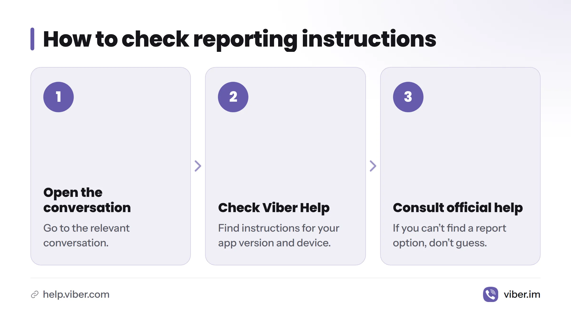 The guidance is to open the conversation, check Viber Help for instructions matching your app and device, and consult official help if no report option is visible.