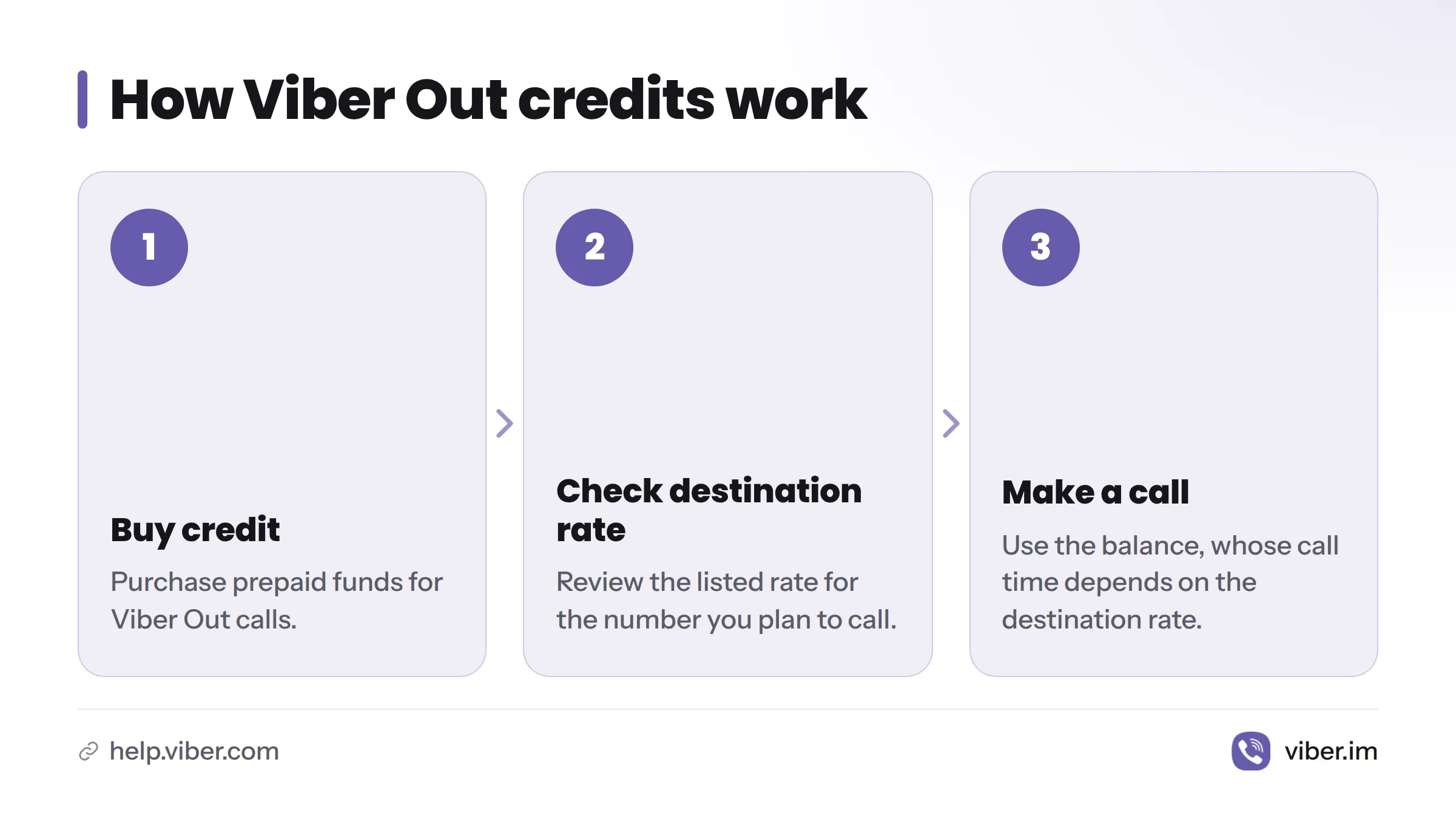 Buy credit, check the destination rate, then call using the balance; credit does not represent a fixed number of minutes.