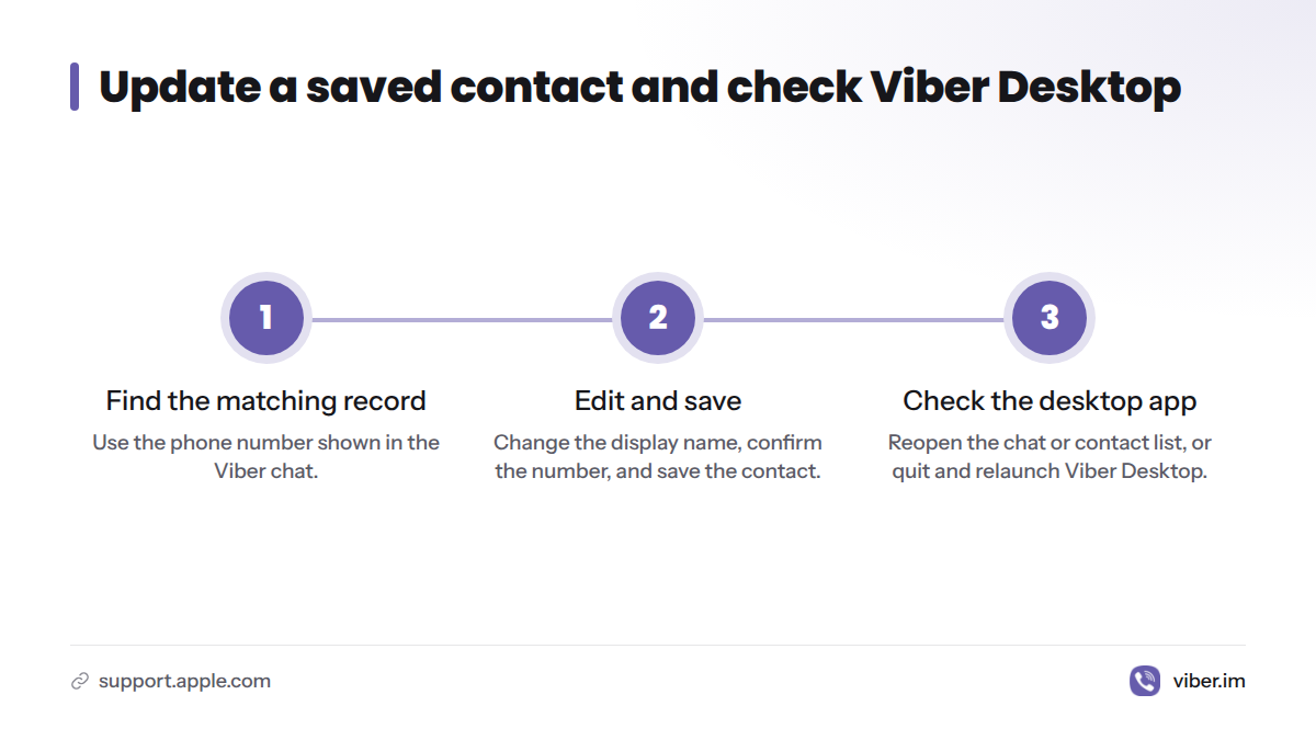 Find the contact record that matches the chat number, edit and save its display name, then reopen or relaunch Viber Desktop to check for the update.