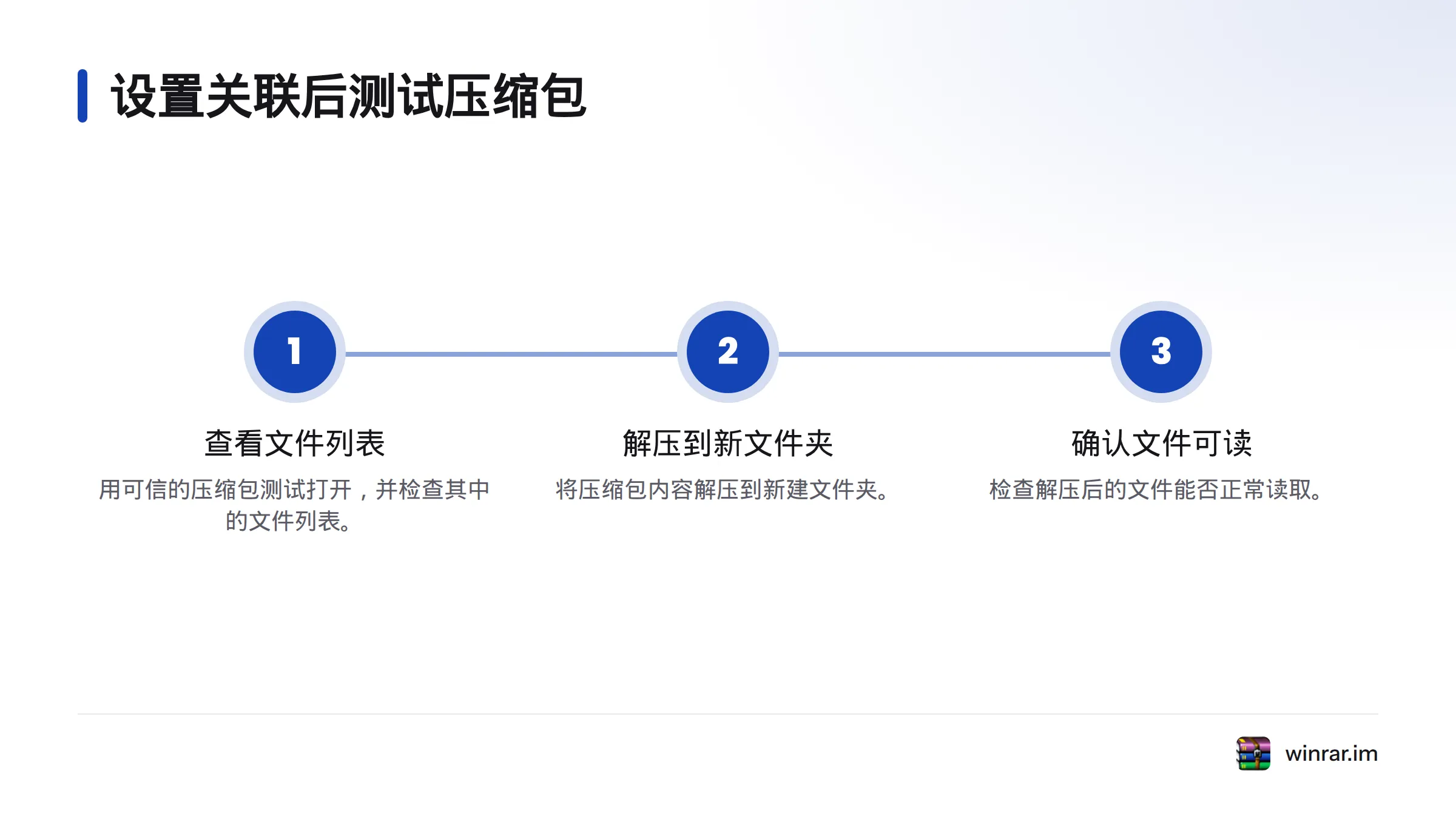 三步流程展示先打开可信压缩包并查看文件列表,再解压到新建文件夹,最后确认文件可以正常读取。