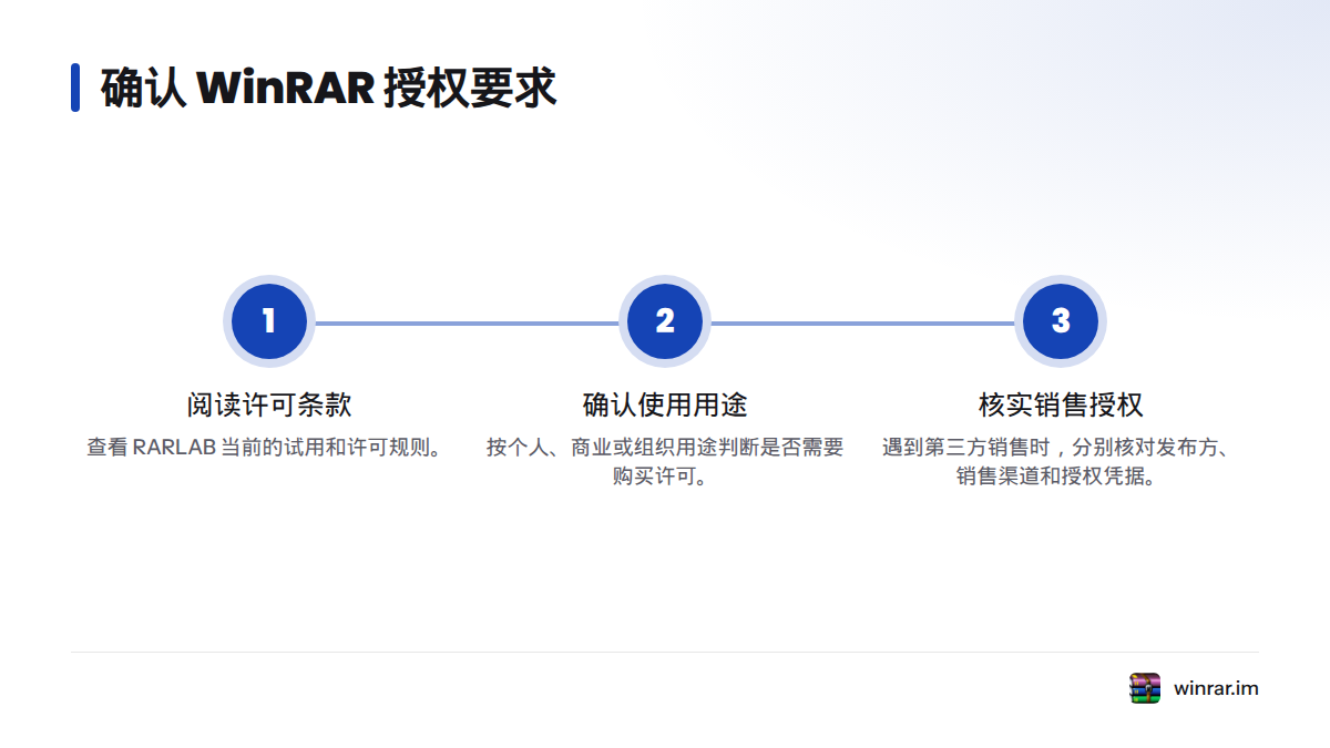 先阅读当前许可条款，再按个人、商业或组织用途确认是否需要购买许可；遇到第三方销售时，还要核实销售渠道和授权凭据。