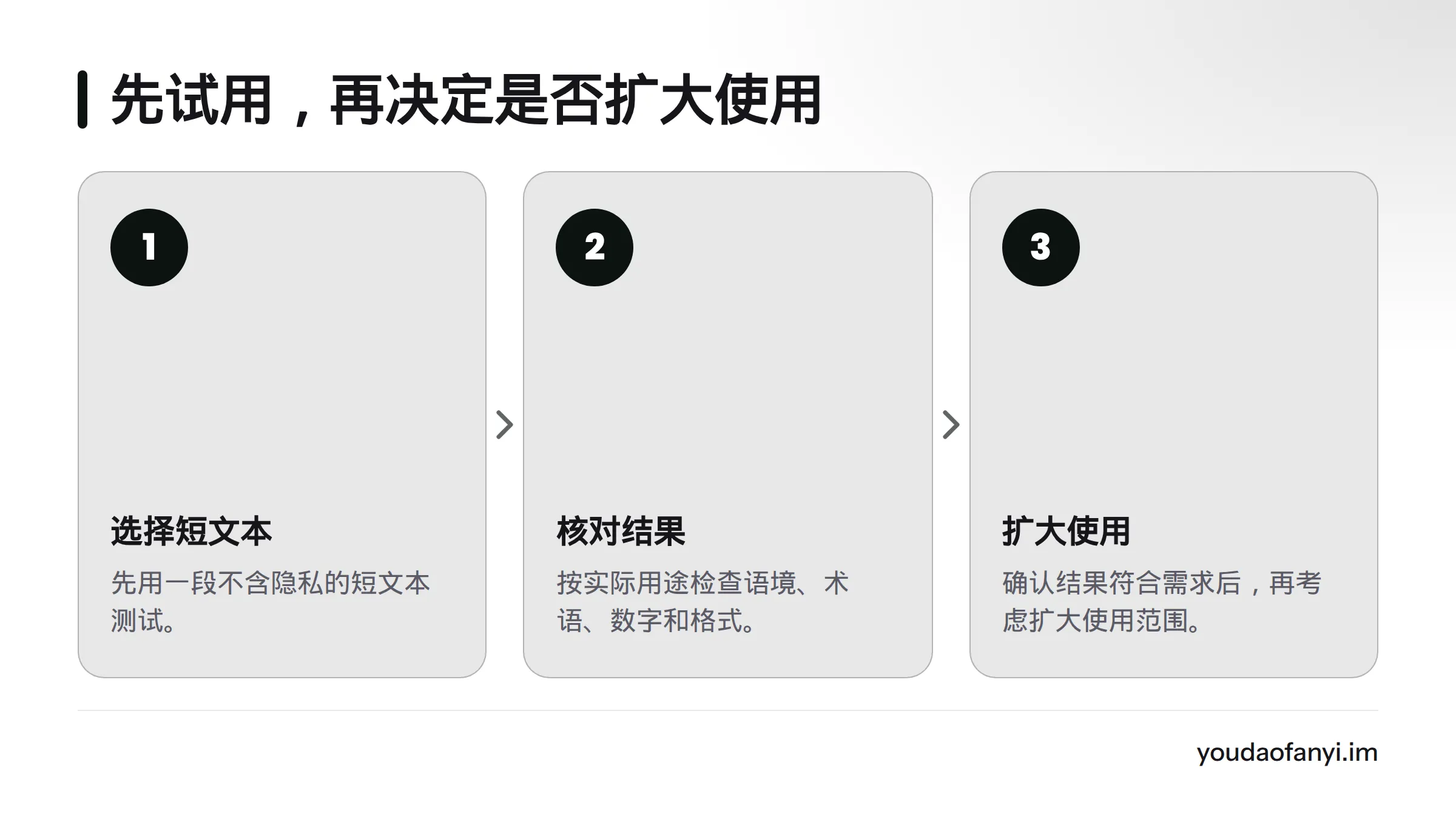 先用不含隐私的短文本试译,再检查语境、术语、数字和格式,确认符合需求后再扩大使用范围。
