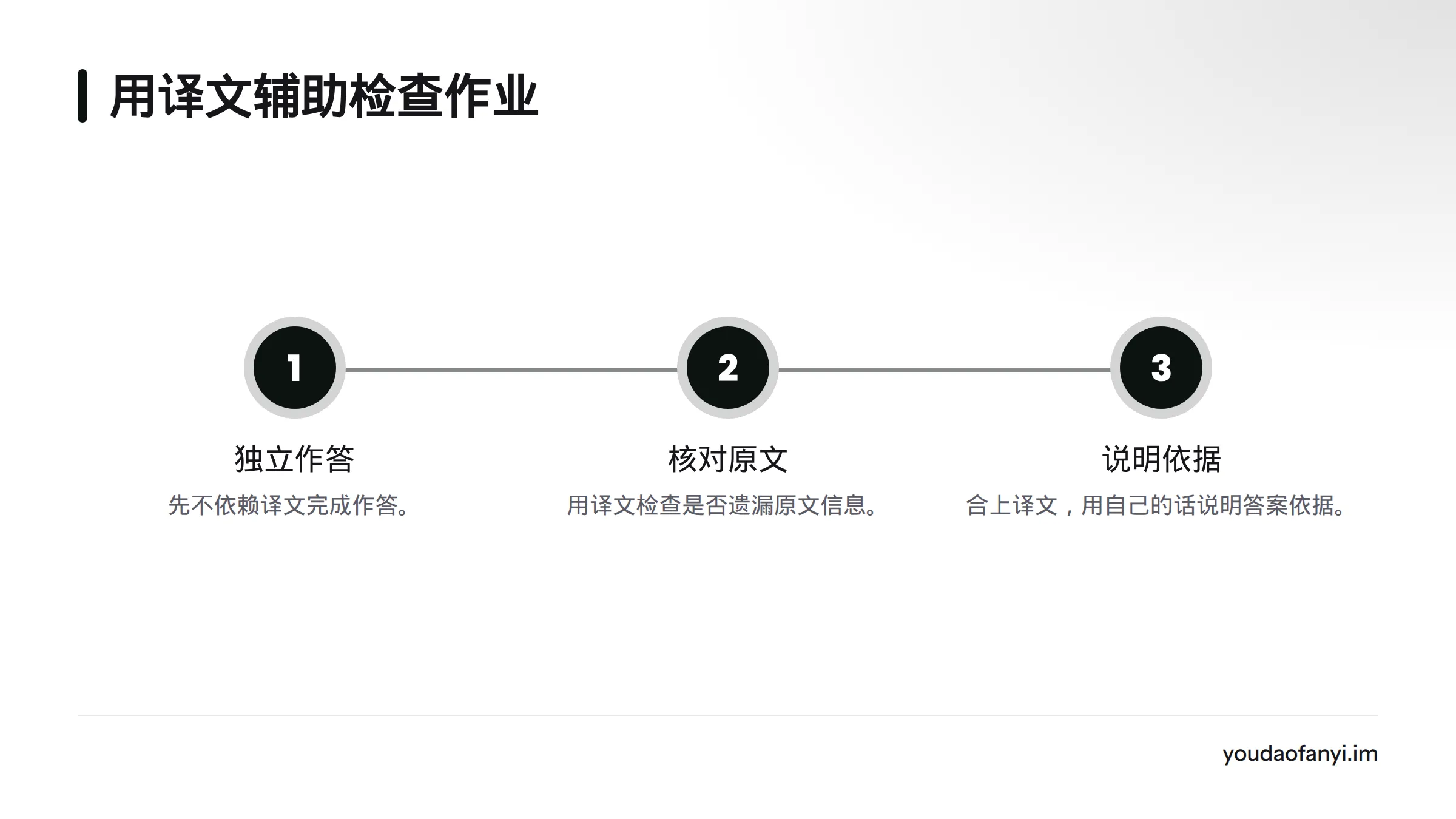 先独立作答，再用译文检查是否遗漏原文信息，最后合上译文并用自己的话说明答案依据。