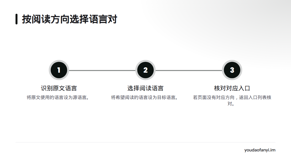 先识别原文语言作为源语言,再选择阅读语言作为目标语言,并核对对应入口是否存在。