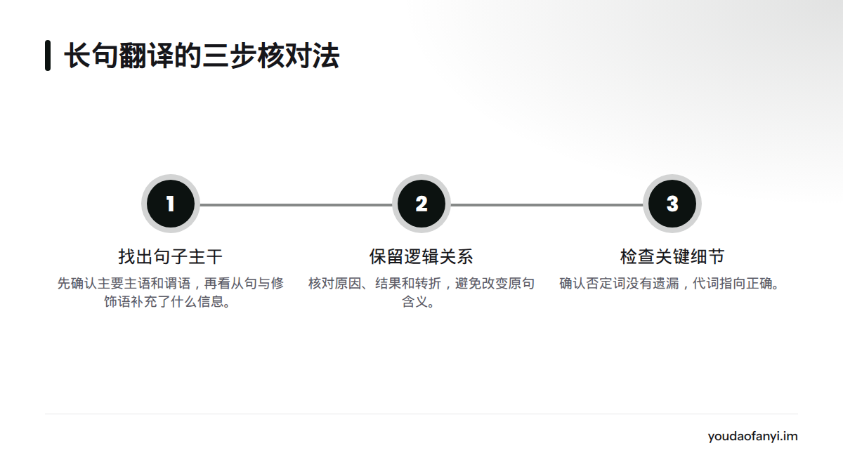 先找主干和修饰信息，再保留转折逻辑，最后检查否定词、代词指向与句间关系。