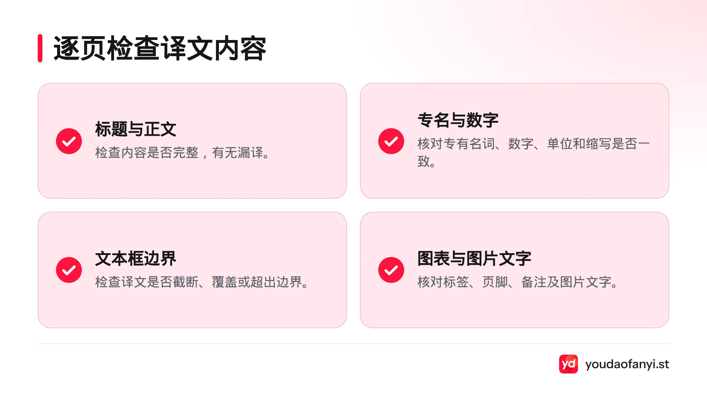逐页核对标题和正文、专有名词与数字、文本框溢出,以及图表和图片中的文字。