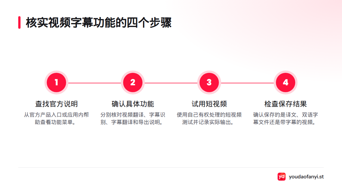 先从官方入口查找功能说明,再确认字幕识别、翻译和导出选项,用自有短视频试用,最后检查实际保存的结果。