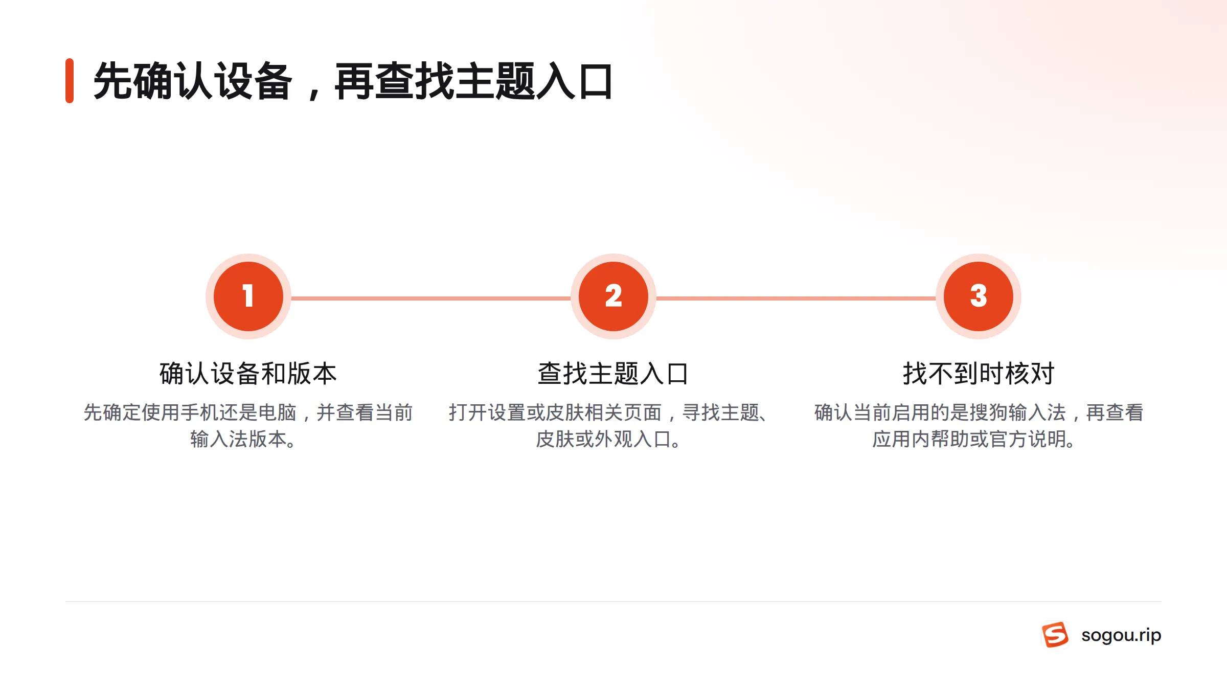 先确认使用手机还是电脑及输入法版本，再查看主题或皮肤入口；找不到时核对当前启用的输入法并查阅帮助。