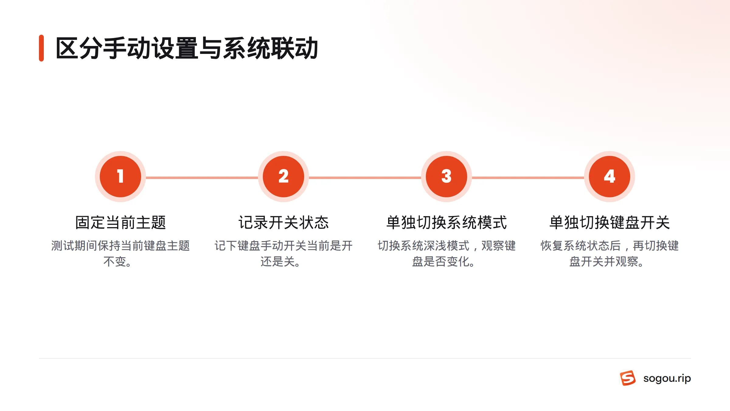 固定当前主题，记录手动开关状态，分别切换系统深浅模式和键盘开关，每次只改变一个条件。
