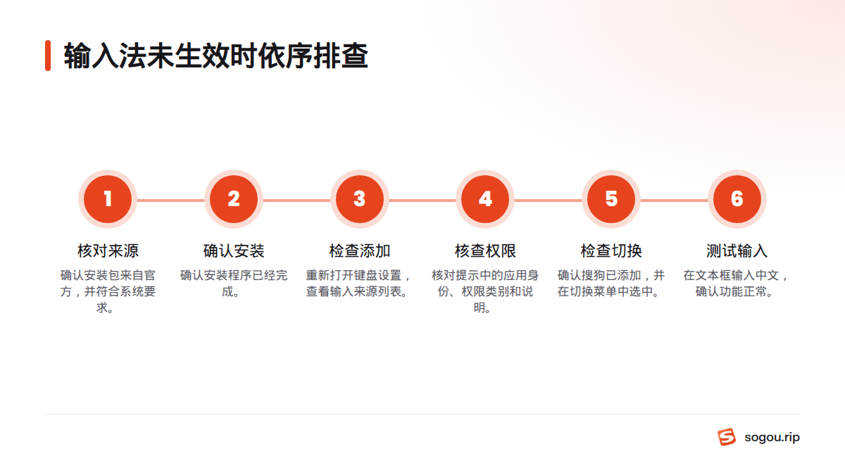 按来源、安装、添加、权限、切换和测试的顺序检查，逐步定位输入法未生效的环节。