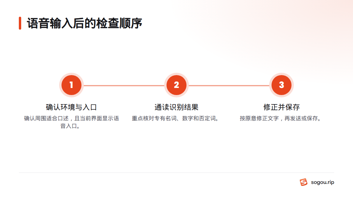 语音输入依次经过确认环境和入口、核对识别结果、修正文字后再发送或保存。