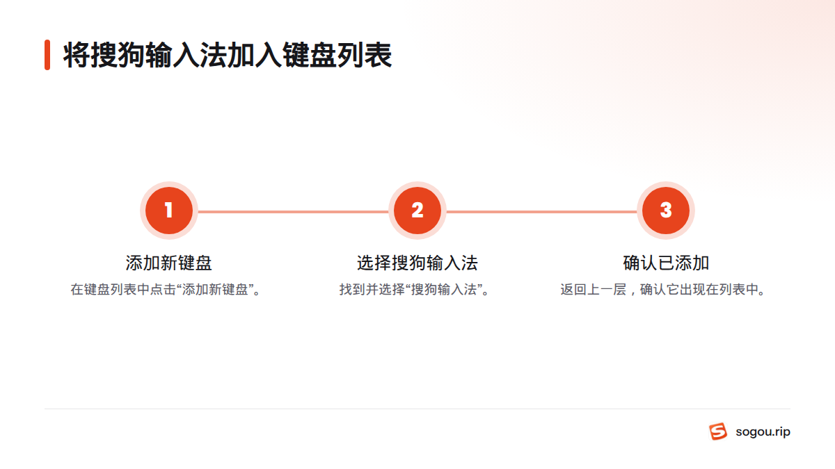 在键盘设置中添加新键盘,找到并选择搜狗输入法,再返回列表确认它已出现。