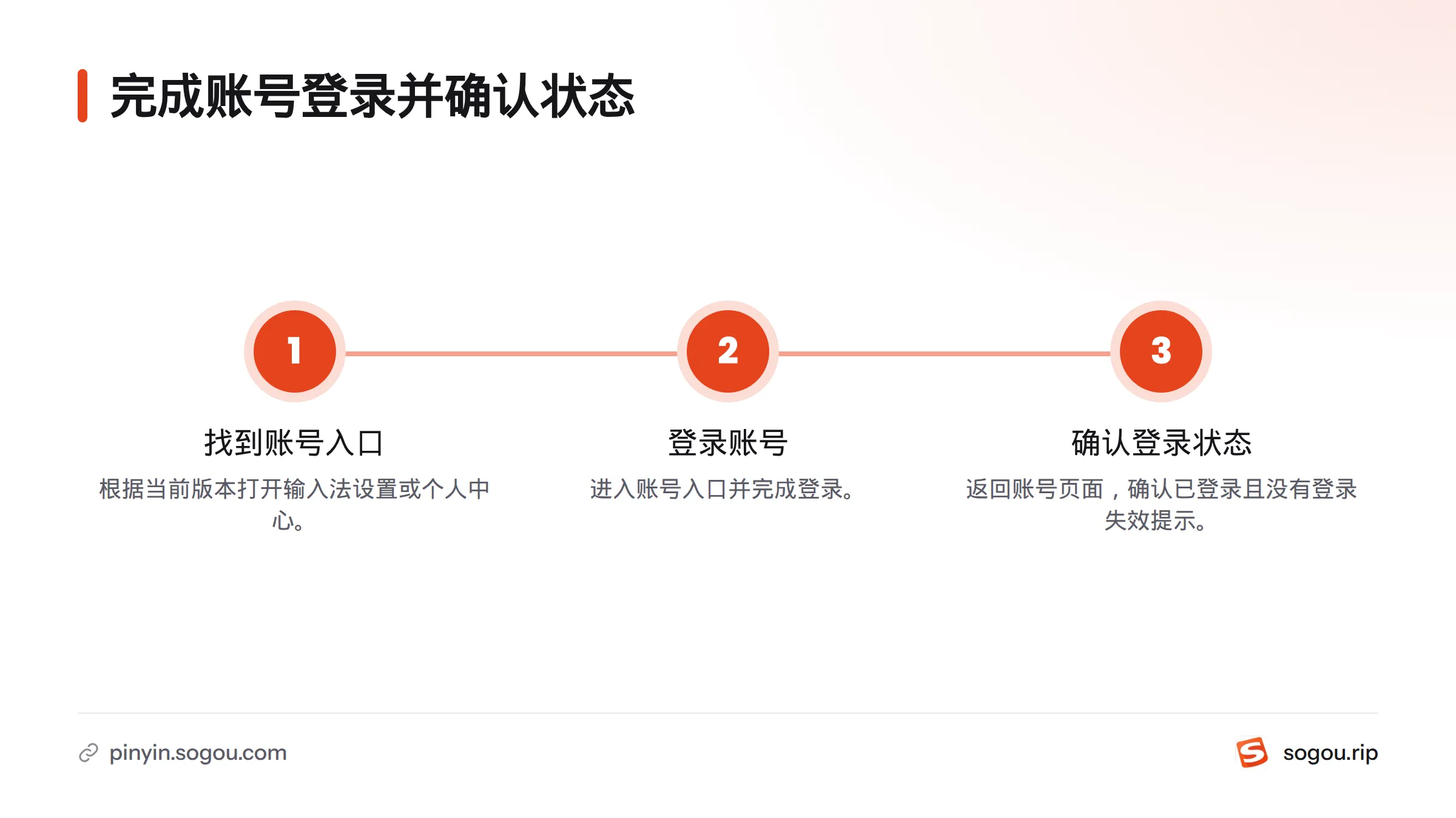 先在电脑端找到账号入口并登录,再返回账号页面确认已成功登录。