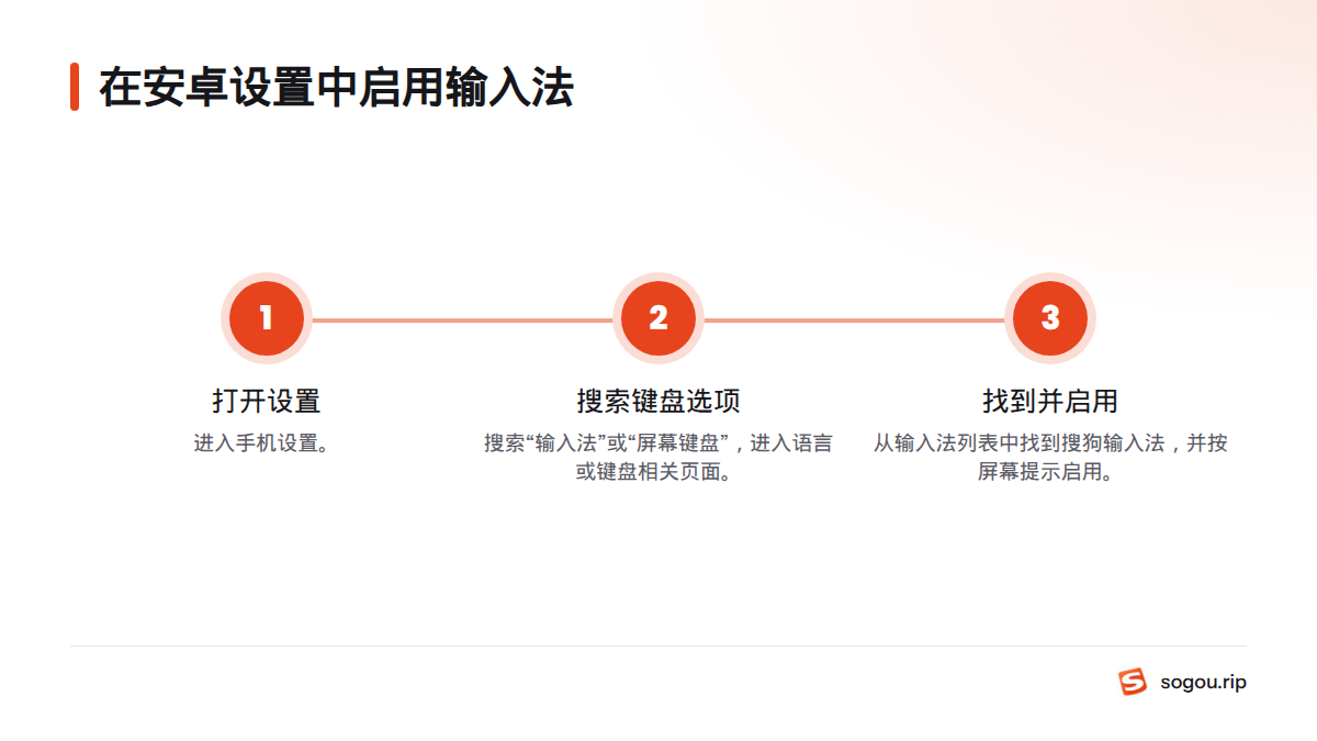 依次打开设置、搜索输入法或屏幕键盘,再从列表中找到并启用搜狗输入法。