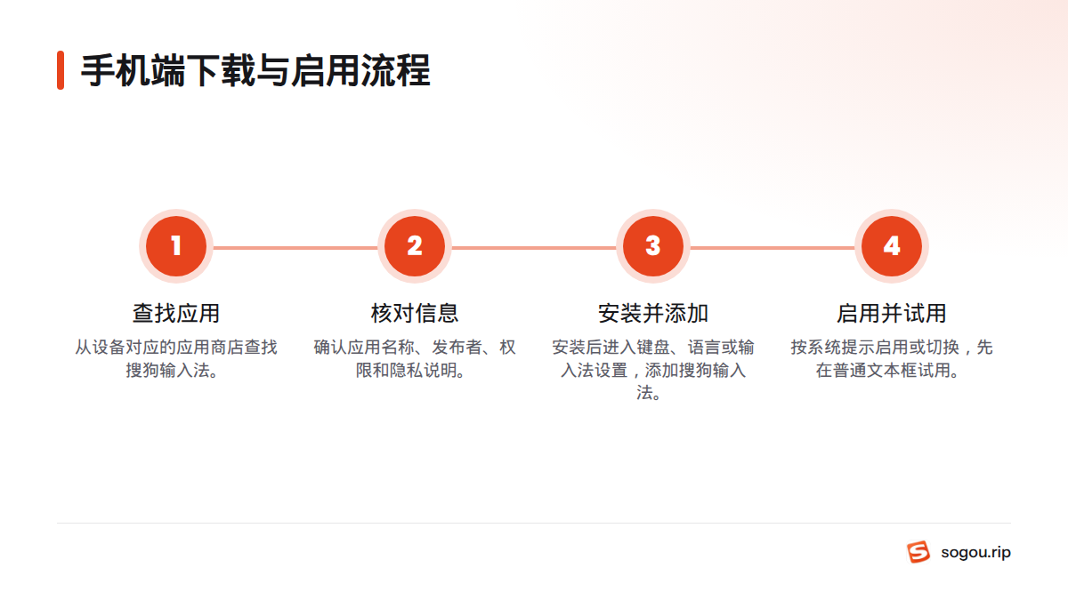 手机端先在对应应用商店核对应用信息,再安装并添加键盘,启用后先试用再决定是否设为默认键盘。