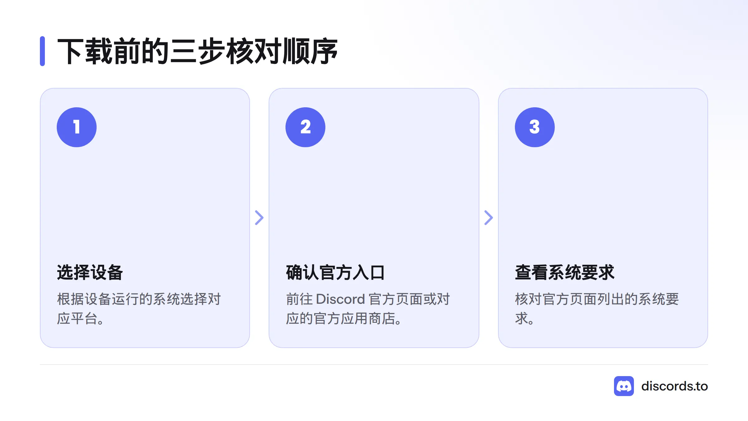 依次选择设备、确认官方入口，再查看系统要求。