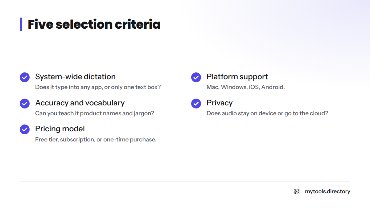 Checklist of the five points each dictation tool was judged on, including system-wide dictation, platforms, accuracy, privacy and pricing.
