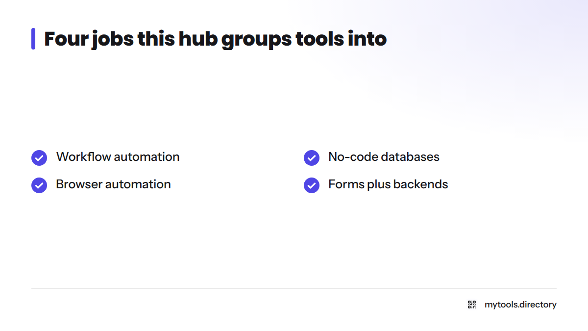 Checklist of the four automation jobs covered: workflow automation, no-code databases, browser automation, and forms plus backends.