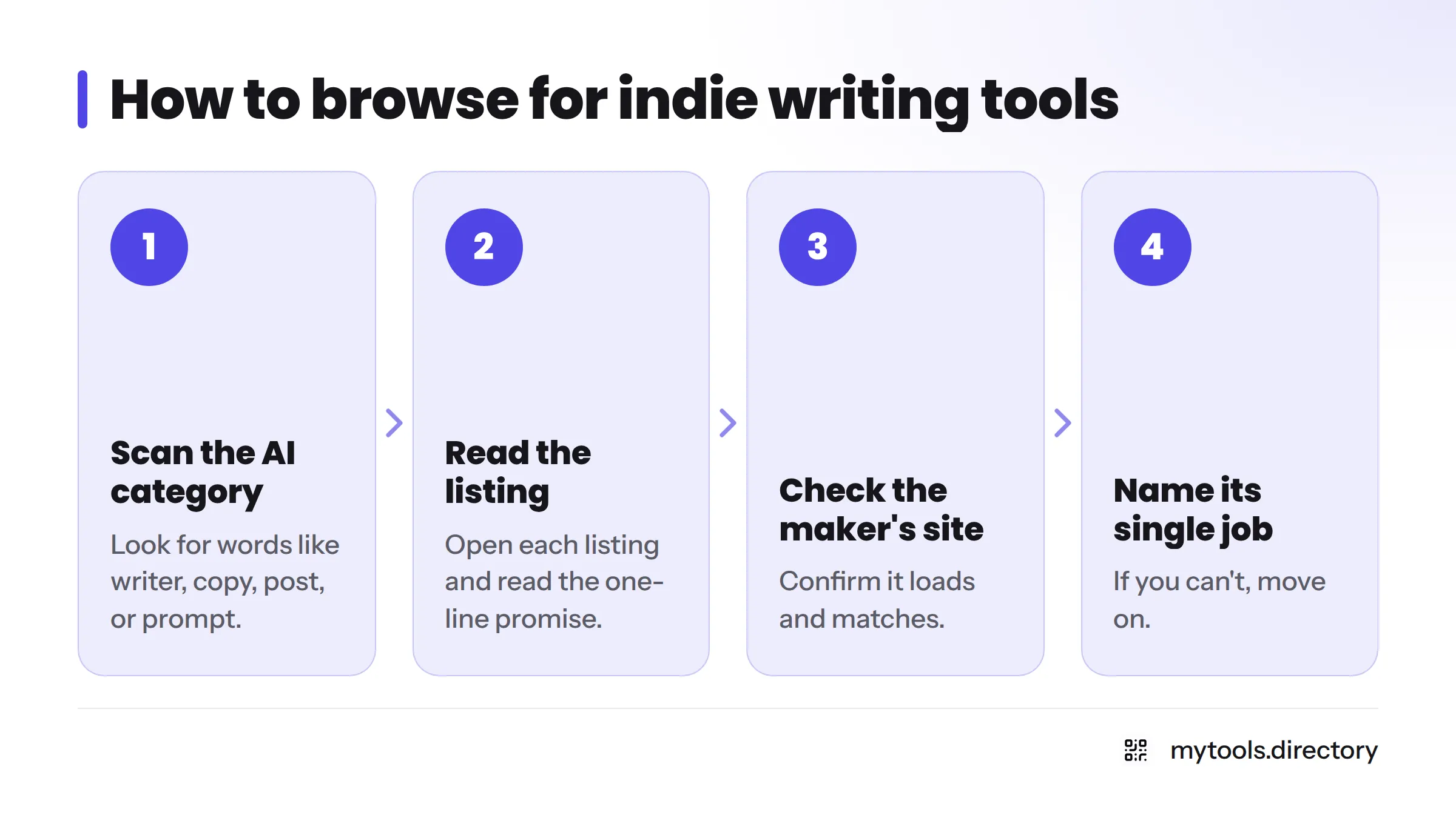 Four steps for finding indie AI writing tools in the AI category of the catalogue.