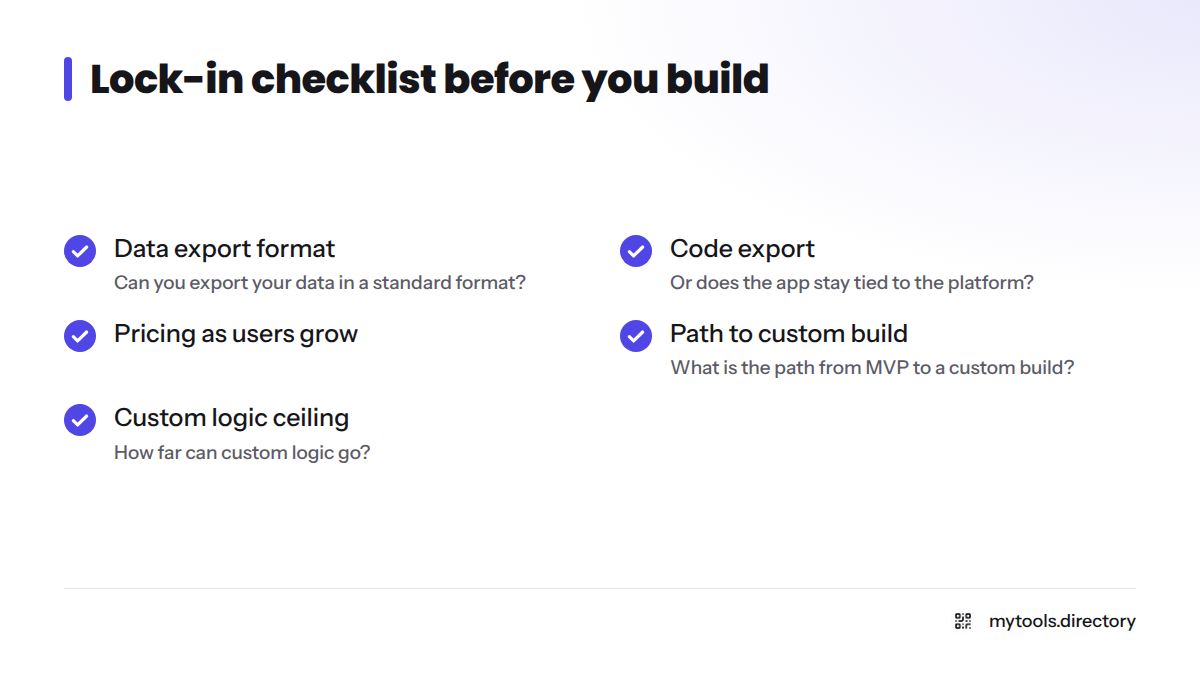Checklist of five lock-in questions: data export, code export, pricing growth, path to a custom build, and custom logic limits.