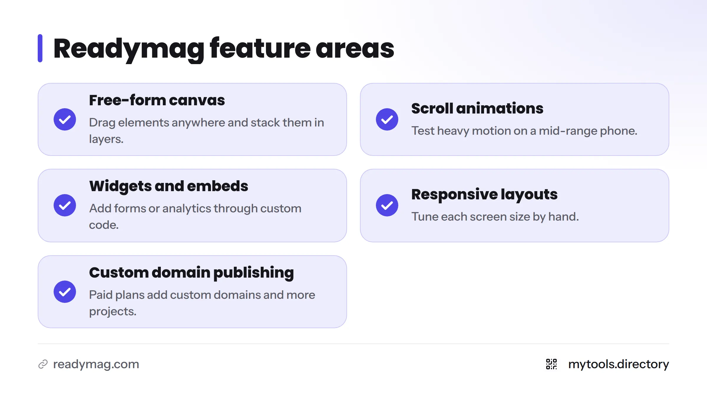Checklist of five Readymag feature areas: free-form canvas, scroll animations, widgets and embeds, responsive layouts, and custom domain publishing.