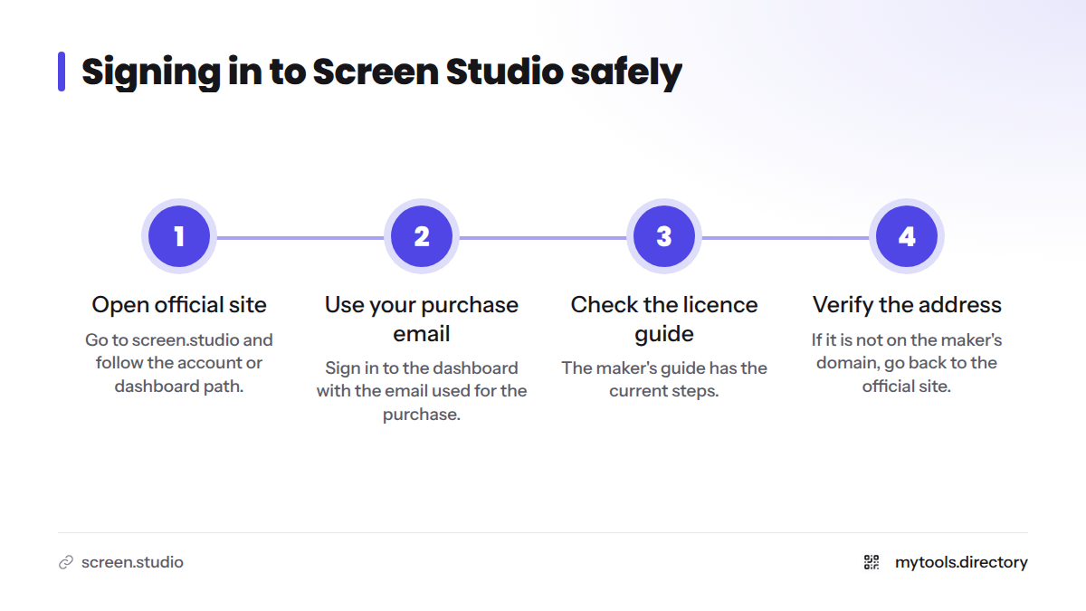 Four-step route for signing in to Screen Studio, starting at the official website and avoiding look-alike pages.