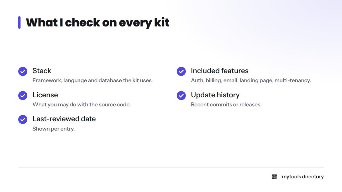 Five checks applied to each listed kit: stack, included features, license, update history, last-reviewed date.