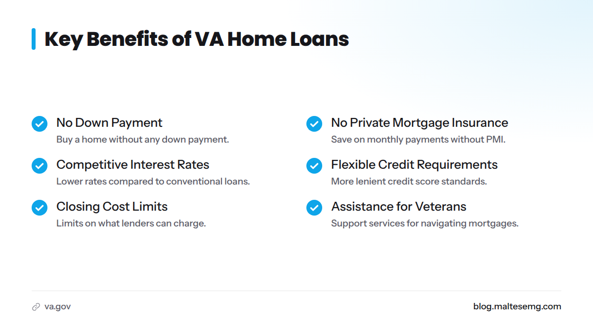 Checklist of key benefits of VA Home Loans including no down payment and no PMI.