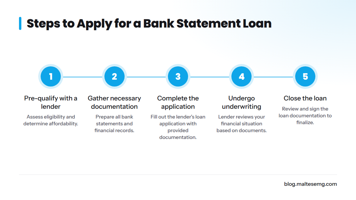 Ordered steps for applying for a bank statement loan.