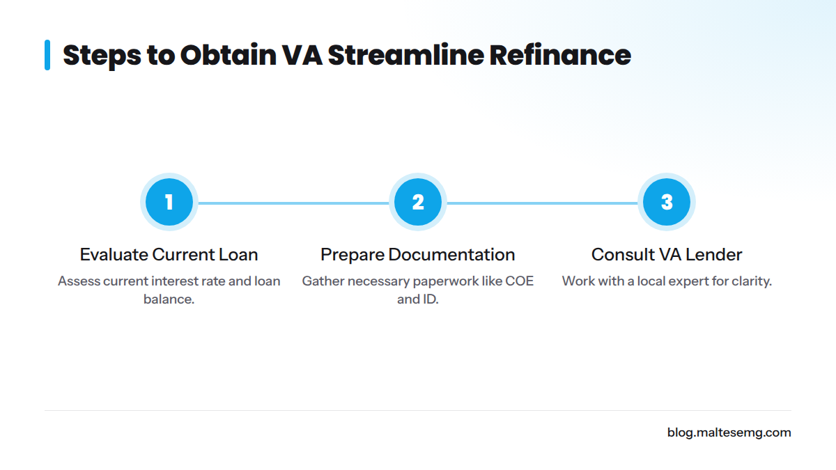 Key steps veterans must follow for refinancing