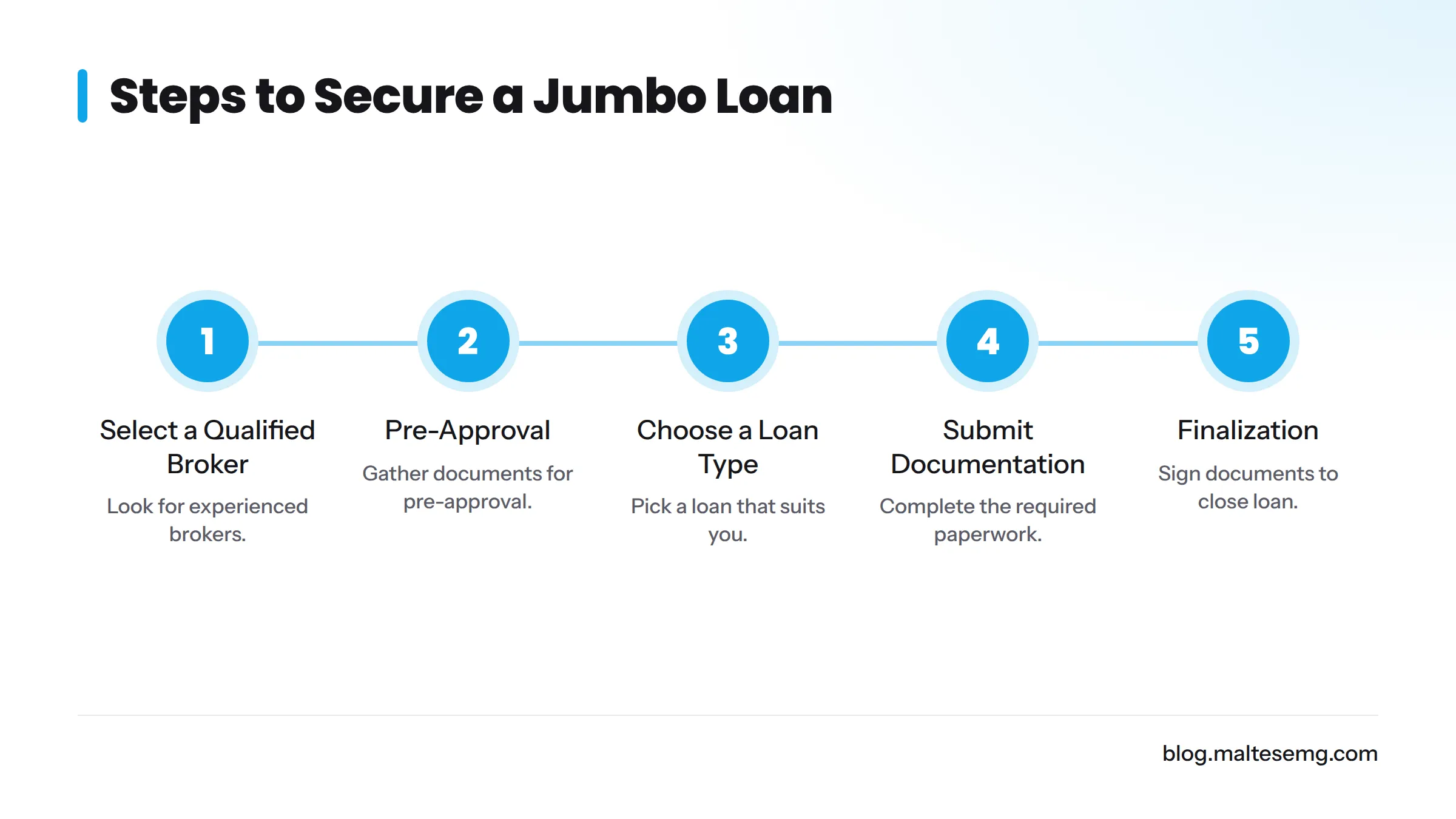 Steps to take for securing a jumbo loan.