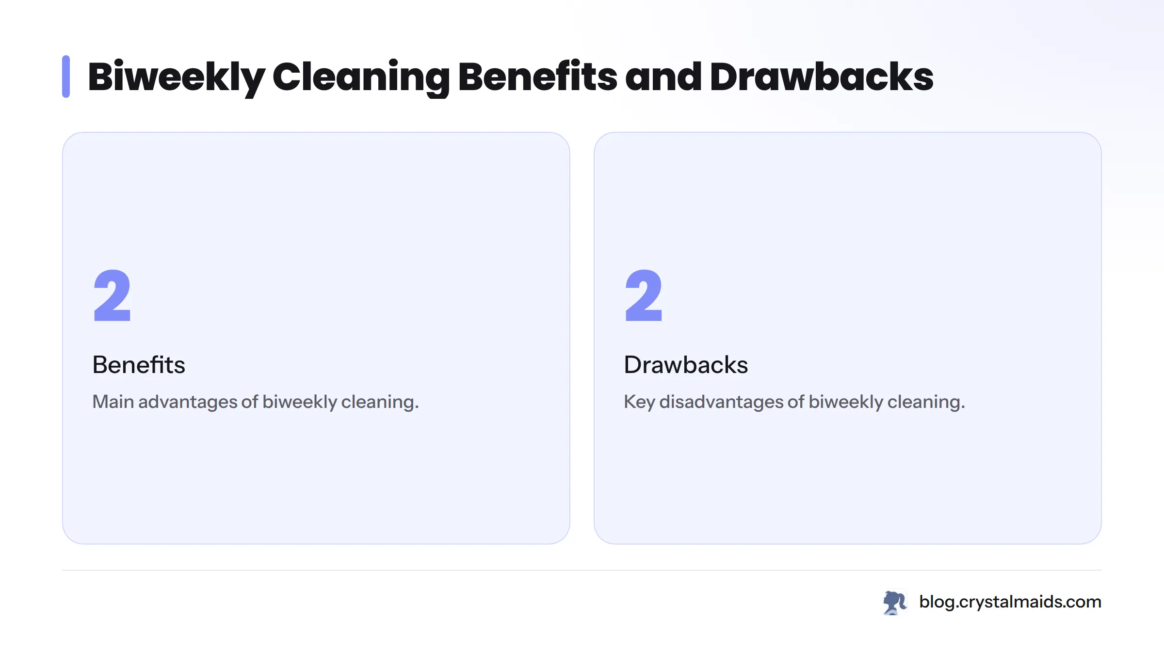 Key statistics about biweekly cleaning benefits and drawbacks.