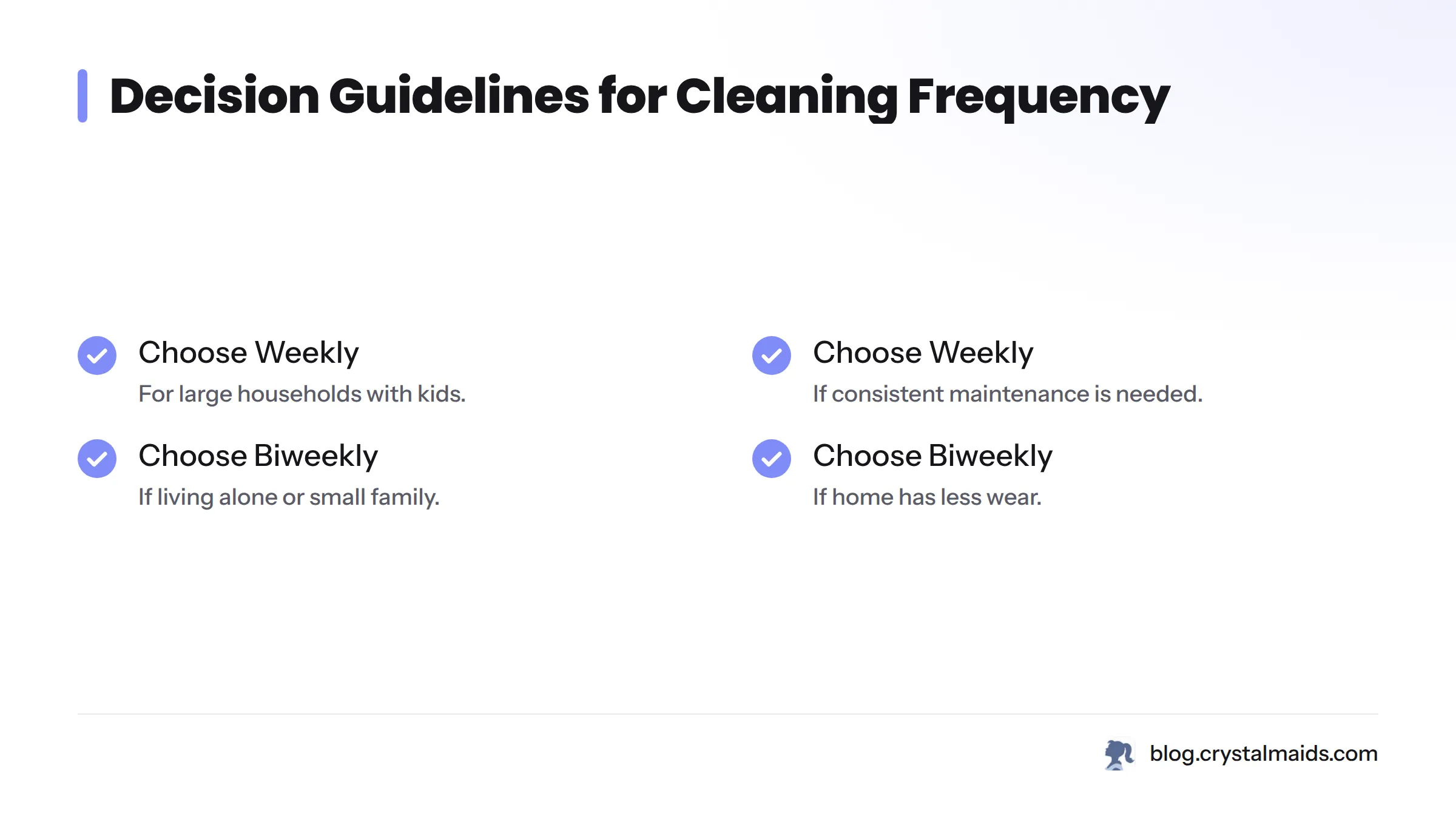 Checklist for deciding between weekly and biweekly cleaning.