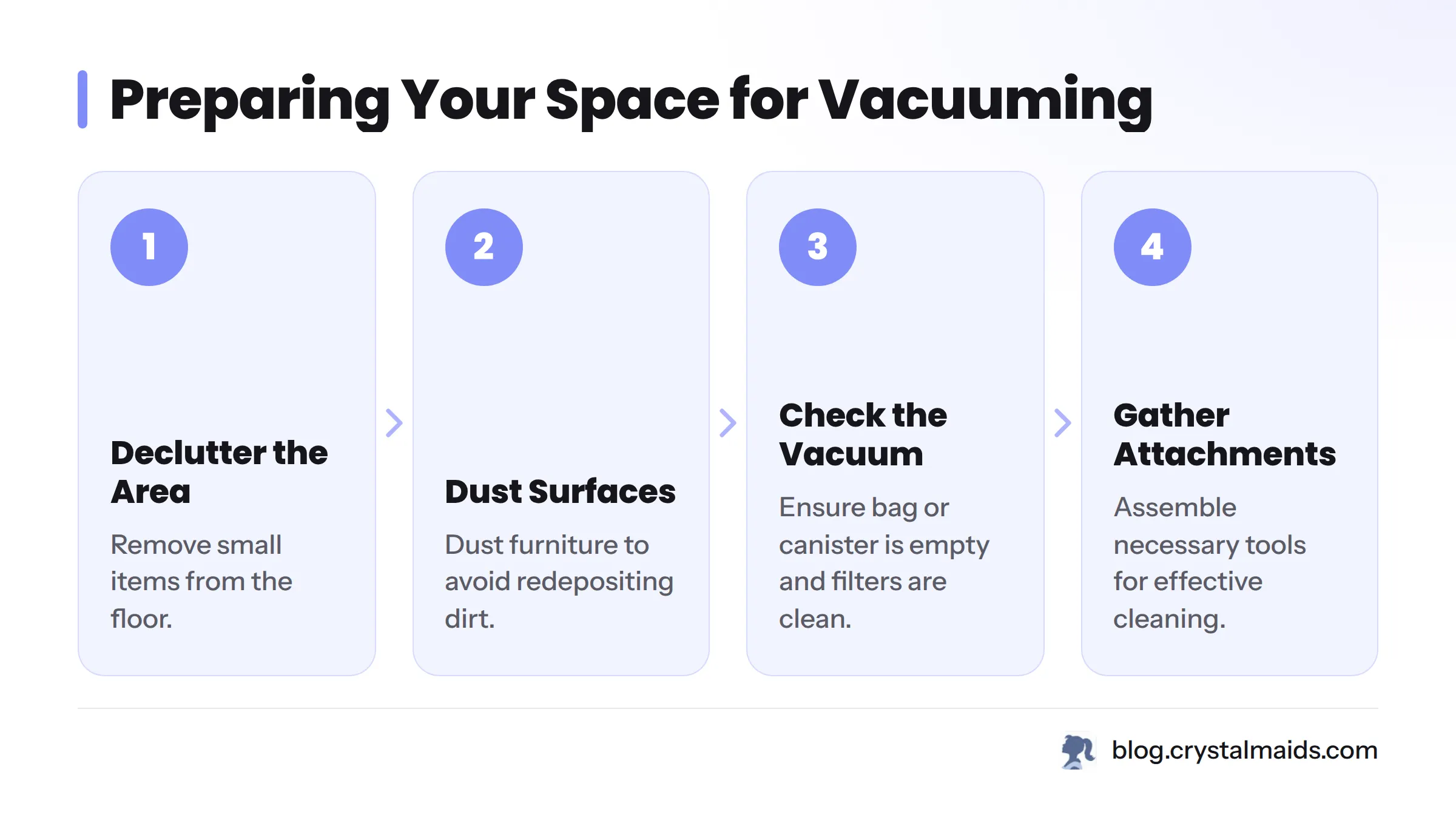Steps for preparing your space for vacuuming: declutter, dust, check vacuum, gather attachments.