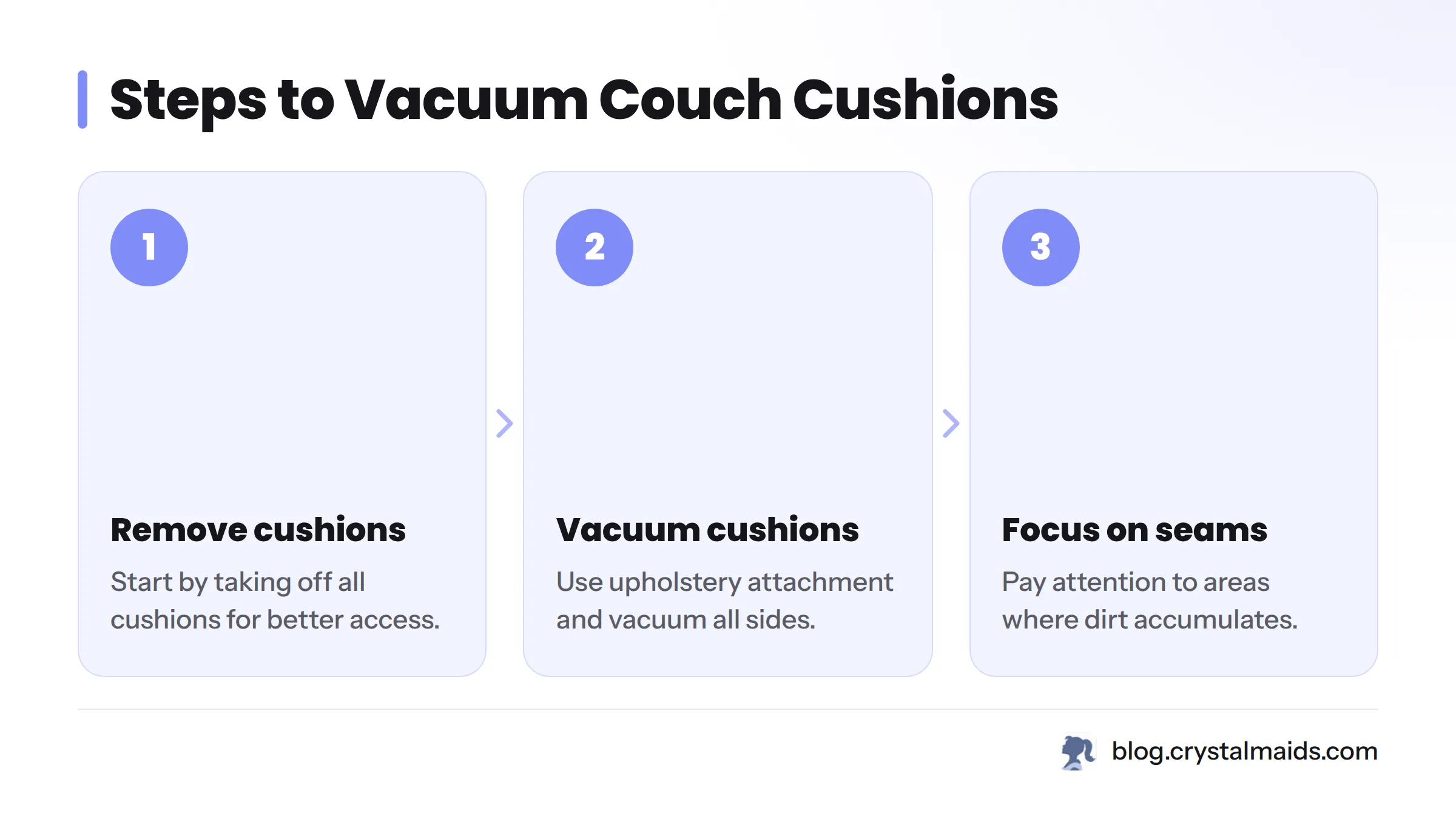 Steps for vacuuming couch cushions clearly listed.