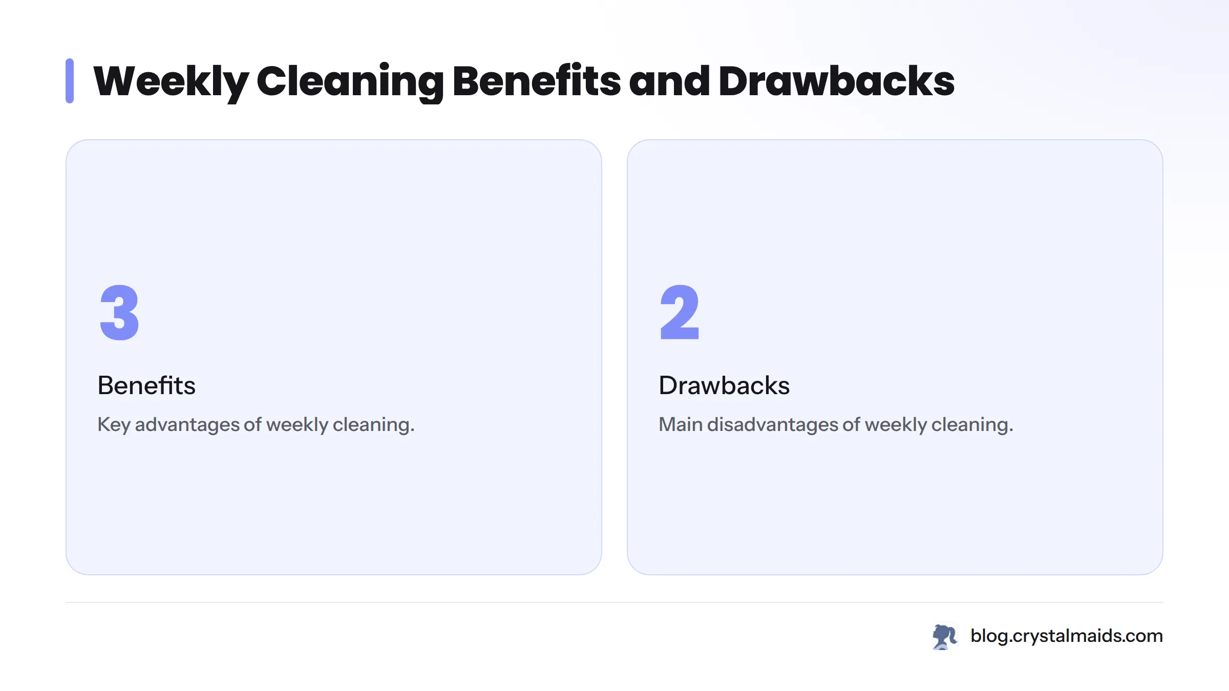 Key statistics about weekly cleaning benefits and drawbacks.