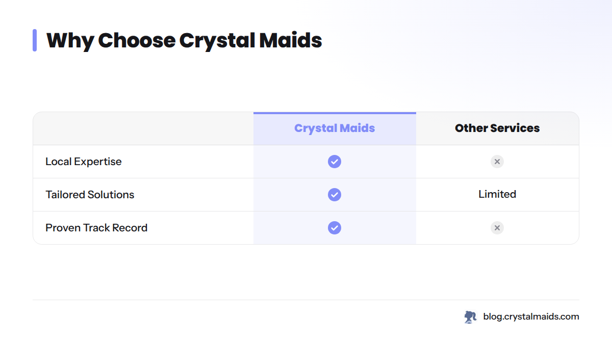 Comparison of Crystal Maids' unique offerings for commercial cleaning.