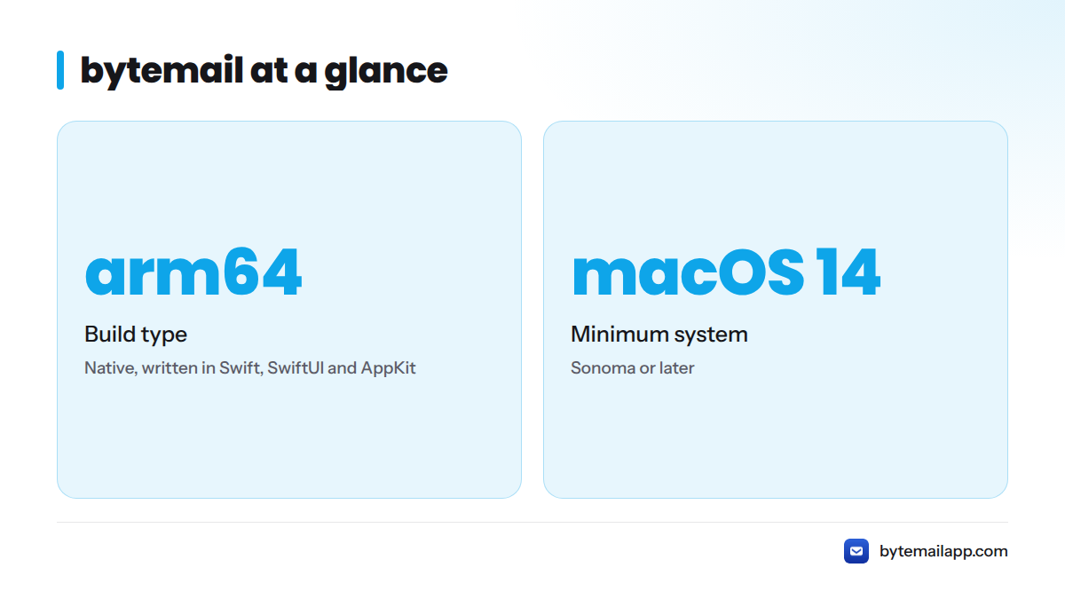 Key facts: native arm64 build, no bundled browser engine, macOS 14 Sonoma or later required.
